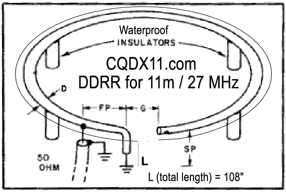 DDRR CB Antenna by https://CQDX11.com
